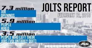 JOLTS Report