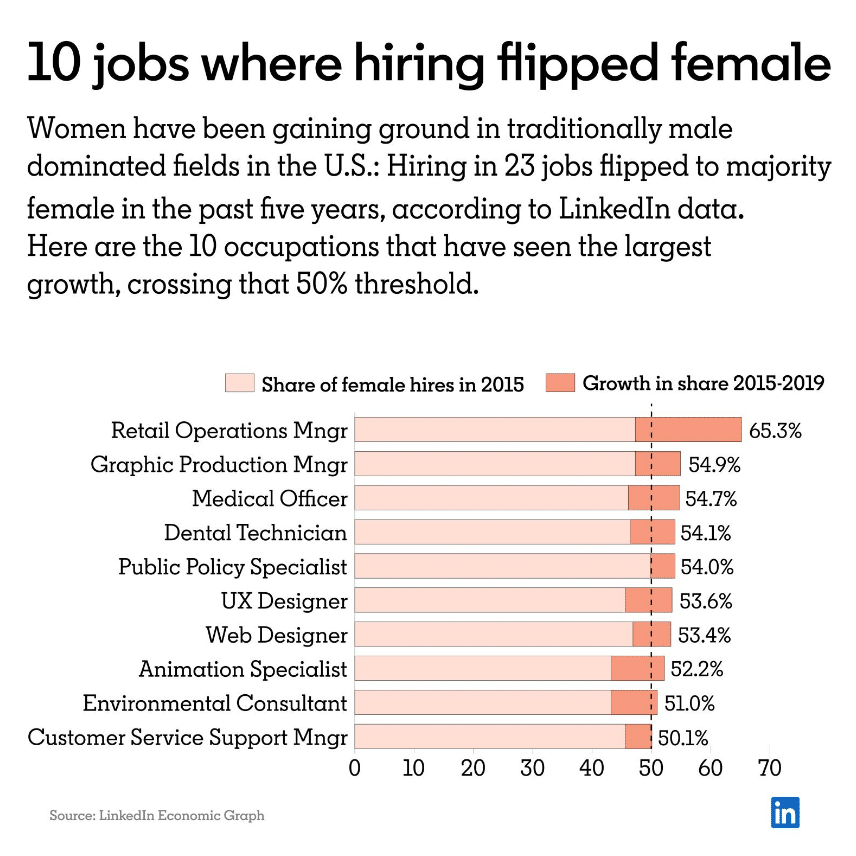 Modern Women Making Strides In The Workforce